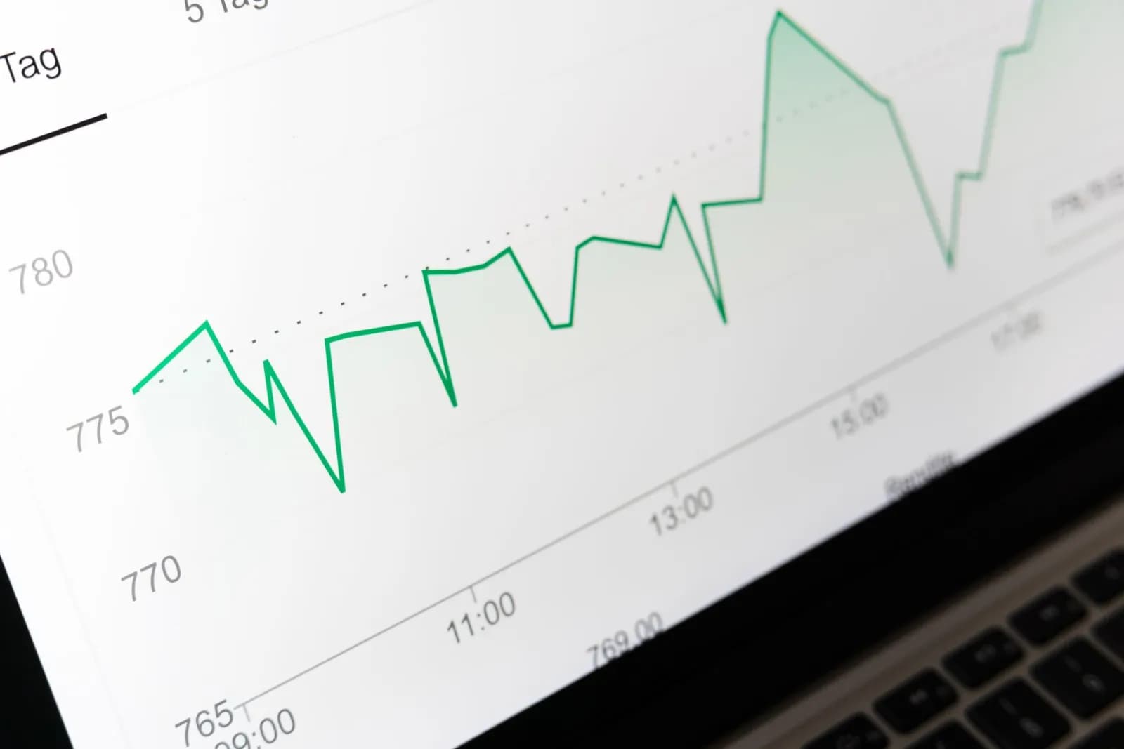Tela exibindo um gráfico de linha com a evolução de um índice
